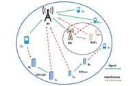 Remove Network Interferences