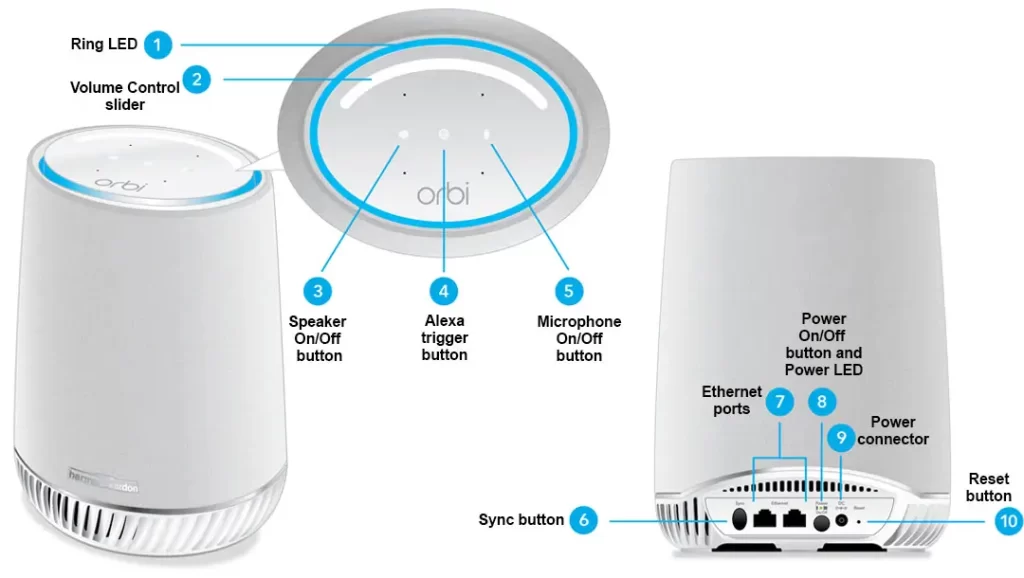 SYNC button on your Orbi devices